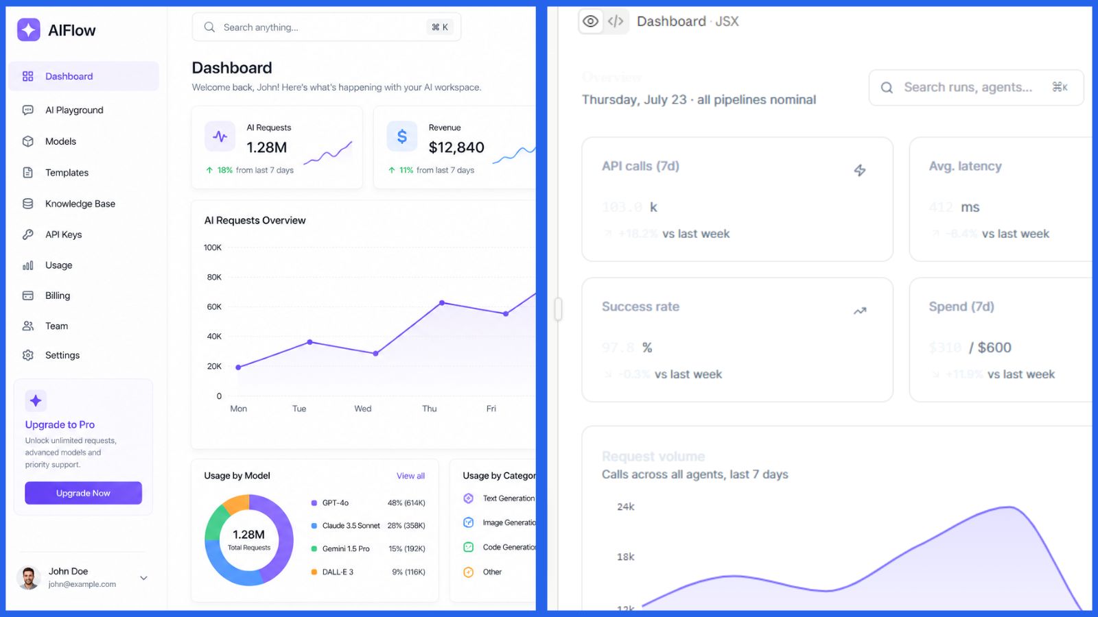 Comparison of ChatGPT and Claude generating a React dashboard from the same prompt