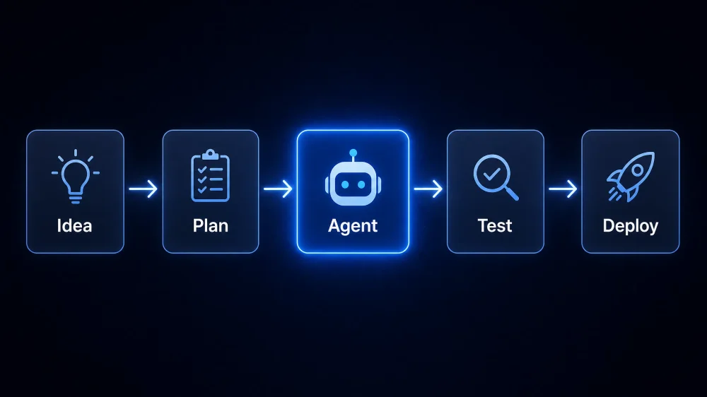Cloud Agents executing AI coding tasks asynchronously in the cloud.