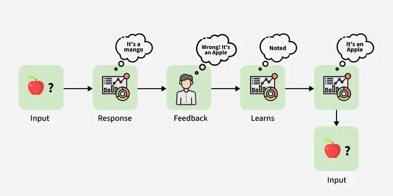 Q-Learning Explained: The Complete Beginner's Guide (2026)